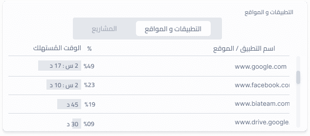 App activity tracking